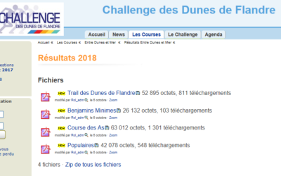 Résultats sur le site du challenge des dunes de Flandre